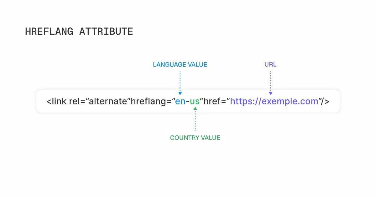 hreflang-attribute-example